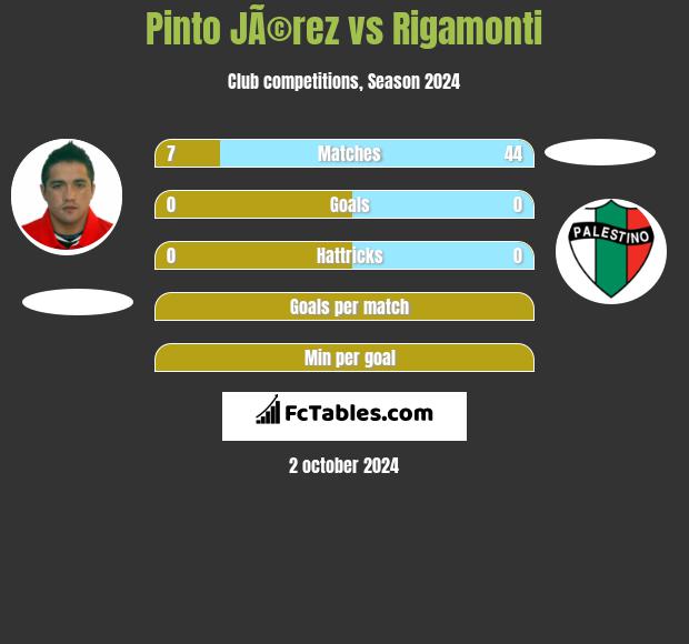 Pinto JÃ©rez vs Rigamonti h2h player stats