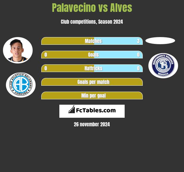 Palavecino vs Alves h2h player stats