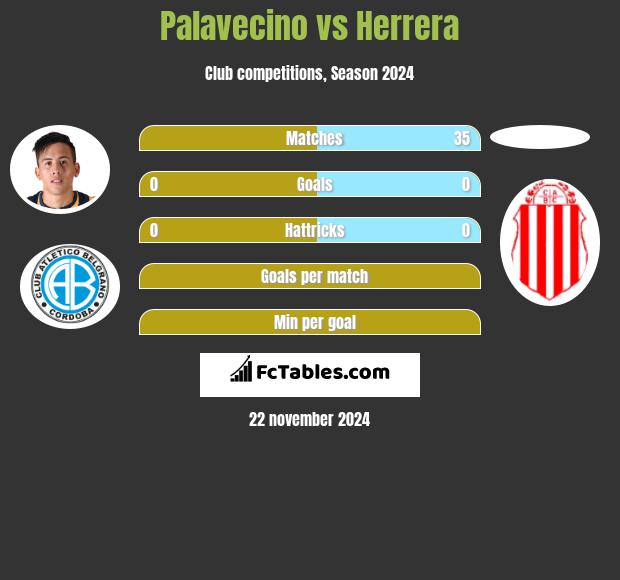 Palavecino vs Herrera h2h player stats