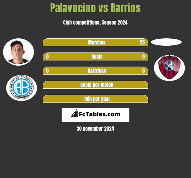 Palavecino vs Barrios h2h player stats