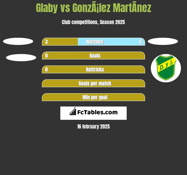 Glaby vs GonzÃ¡lez MartÃ­nez h2h player stats