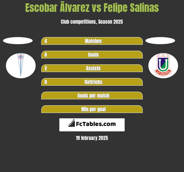 Escobar Ãlvarez vs Felipe Salinas h2h player stats