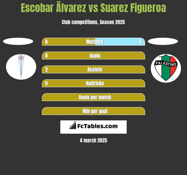 Escobar Ãlvarez vs Suarez Figueroa h2h player stats