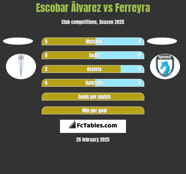 Escobar Ãlvarez vs Ferreyra h2h player stats