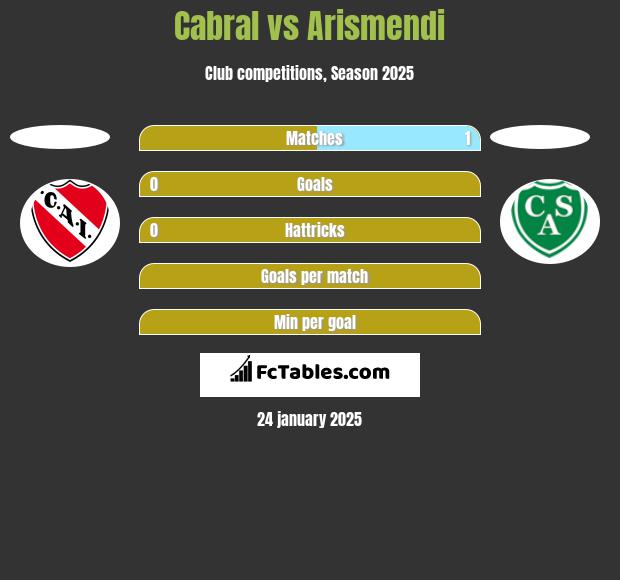 Cabral vs Arismendi h2h player stats