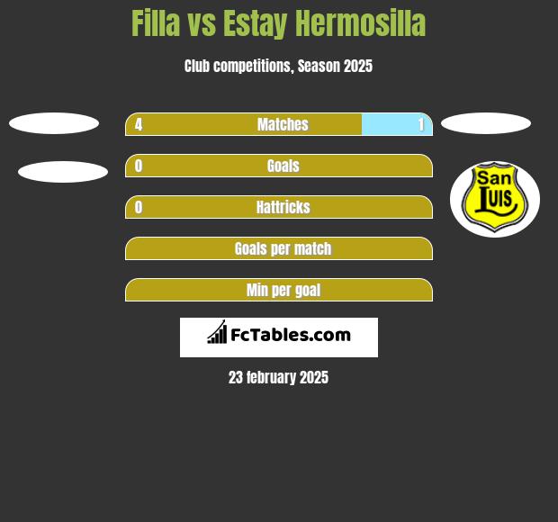 Filla vs Estay Hermosilla h2h player stats