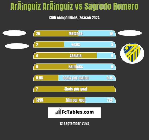 ArÃ¡nguiz ArÃ¡nguiz vs Sagredo Romero h2h player stats