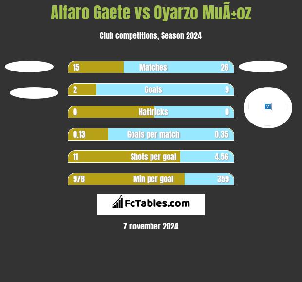 Alfaro Gaete vs Oyarzo MuÃ±oz h2h player stats