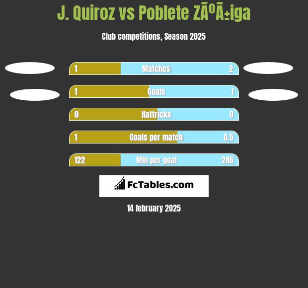 J. Quiroz vs Poblete ZÃºÃ±iga h2h player stats