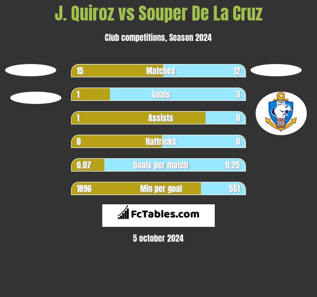 J. Quiroz vs Souper De La Cruz h2h player stats