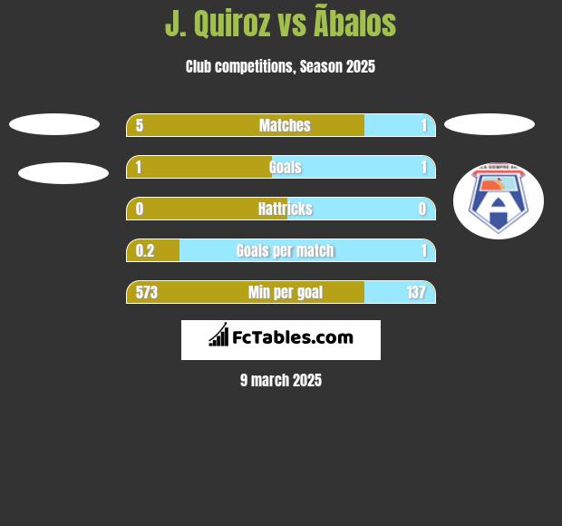 J. Quiroz vs Ãbalos h2h player stats