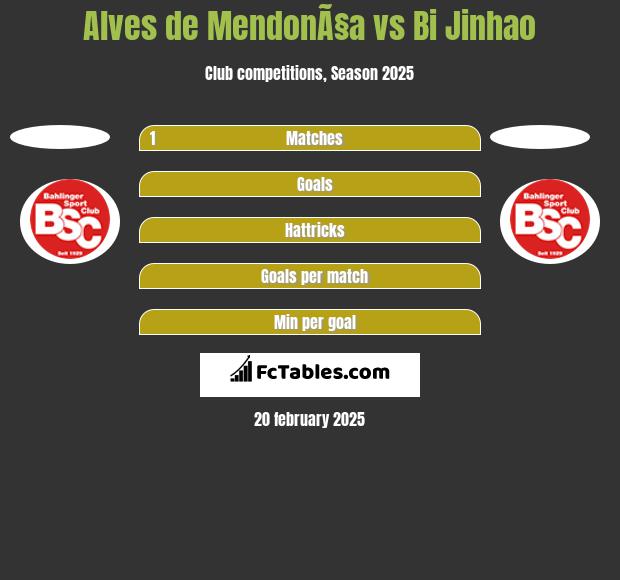 Alves de MendonÃ§a vs Bi Jinhao h2h player stats