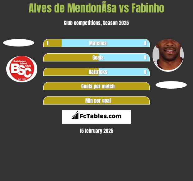 Alves de MendonÃ§a vs Fabinho h2h player stats