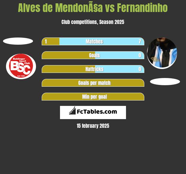 Alves de MendonÃ§a vs Fernandinho h2h player stats