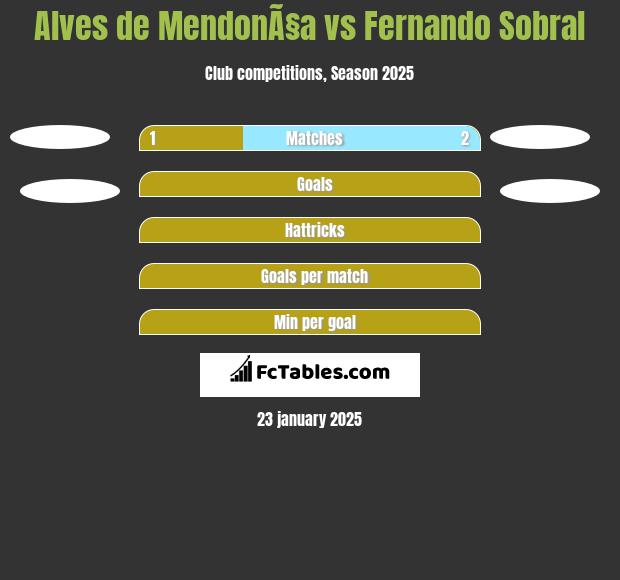 Alves de MendonÃ§a vs Fernando Sobral h2h player stats