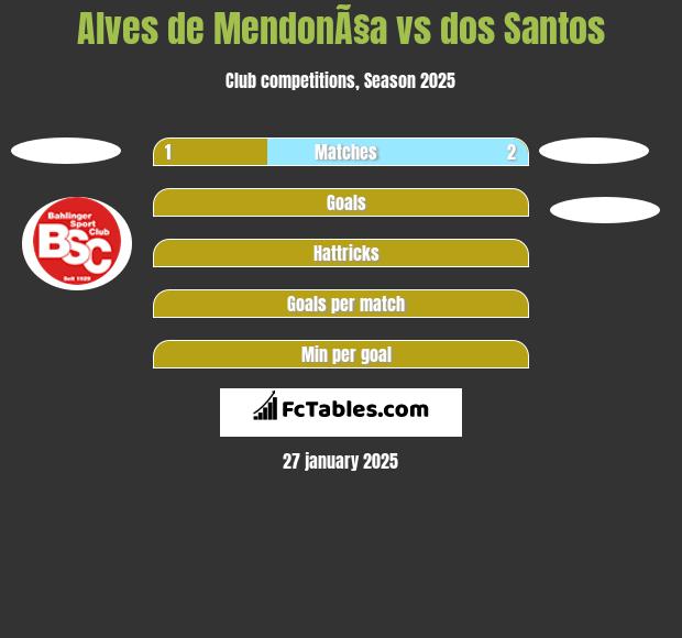 Alves de MendonÃ§a vs dos Santos h2h player stats