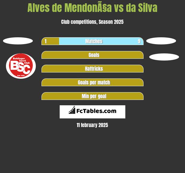 Alves de MendonÃ§a vs da Silva h2h player stats