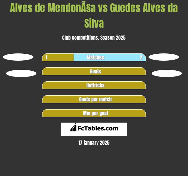 Alves de MendonÃ§a vs Guedes Alves da Silva h2h player stats