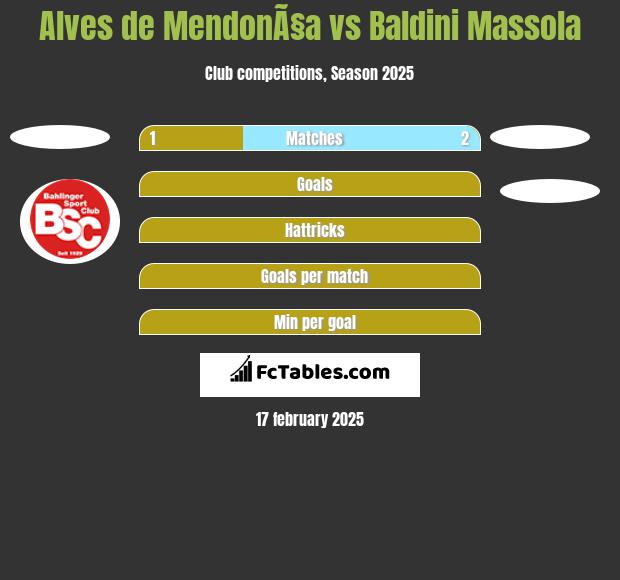 Alves de MendonÃ§a vs Baldini Massola h2h player stats