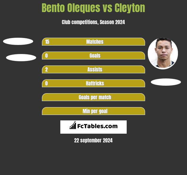 Bento Oleques vs Cleyton h2h player stats