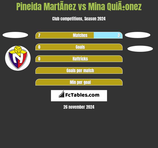 Pineida MartÃ­nez vs Mina QuiÃ±onez h2h player stats