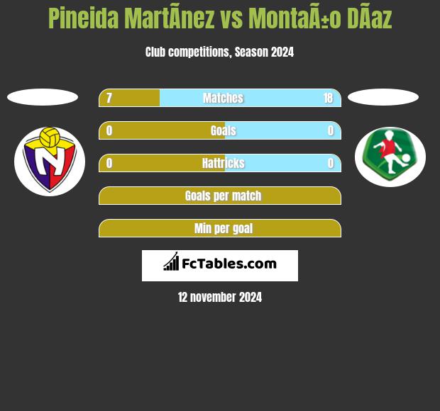 Pineida MartÃ­nez vs MontaÃ±o DÃ­az h2h player stats