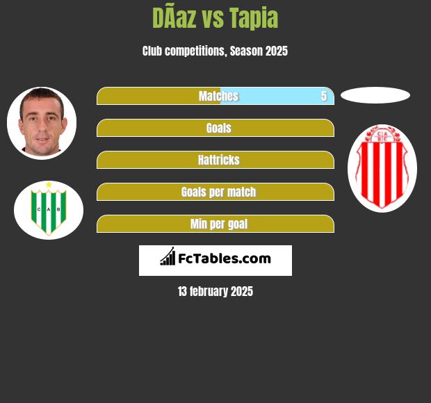 DÃ­az vs Tapia h2h player stats