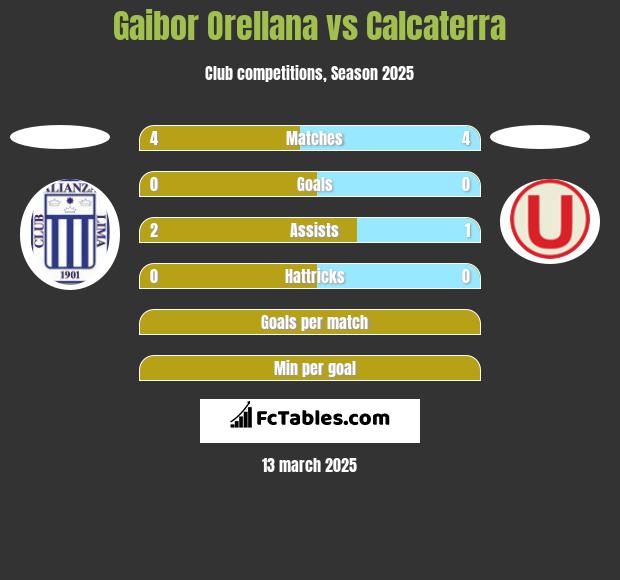 Gaibor Orellana vs Calcaterra h2h player stats