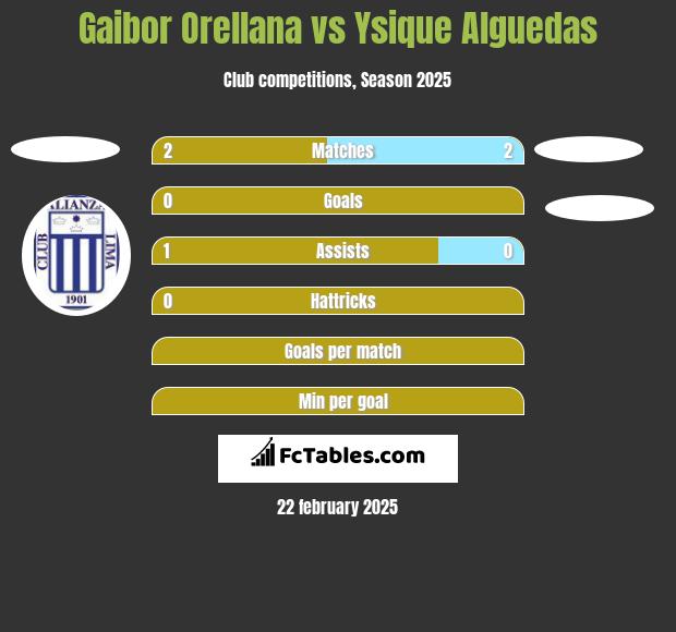 Gaibor Orellana vs Ysique Alguedas h2h player stats