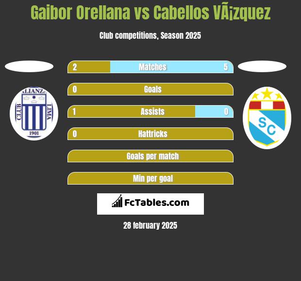 Gaibor Orellana vs Cabellos VÃ¡zquez h2h player stats