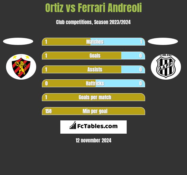 Ortiz vs Ferrari Andreoli h2h player stats