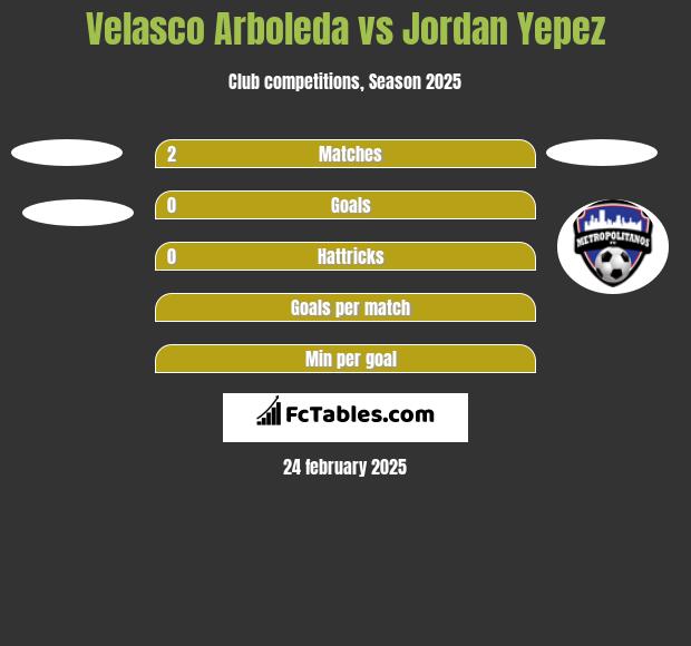 Velasco Arboleda vs Jordan Yepez h2h player stats