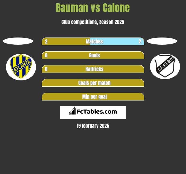 Bauman vs Calone h2h player stats