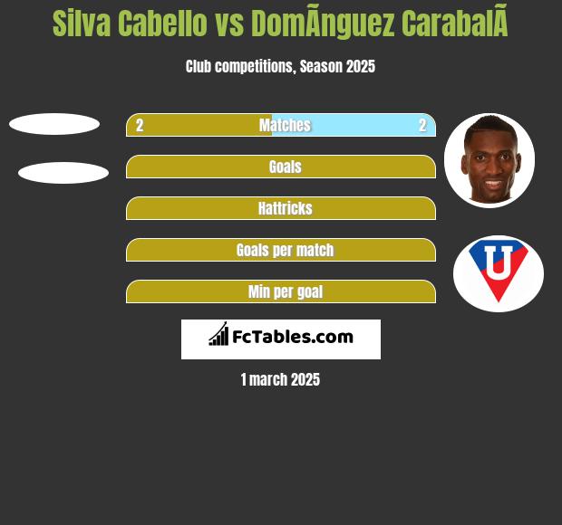 Silva Cabello vs DomÃ­nguez CarabalÃ­ h2h player stats