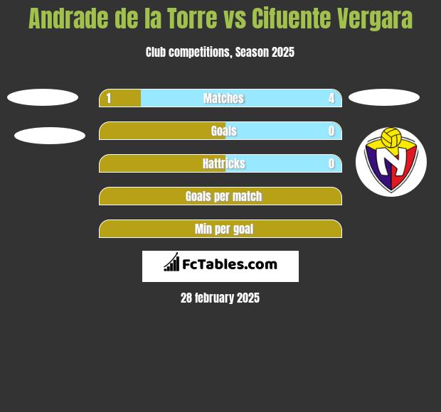 Andrade de la Torre vs Cifuente Vergara h2h player stats