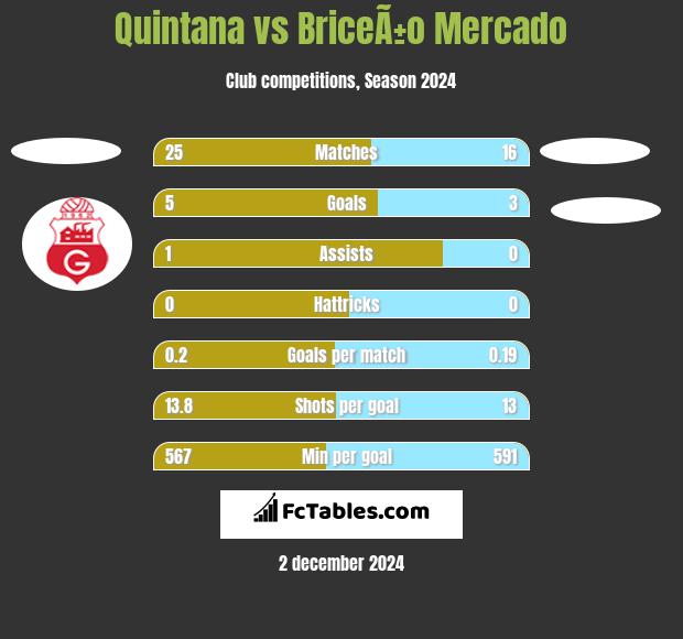 Quintana vs BriceÃ±o Mercado h2h player stats