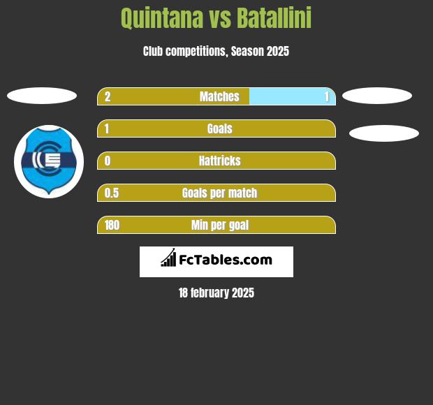 Quintana vs Batallini h2h player stats