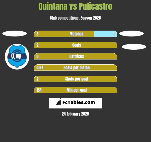 Quintana vs Pulicastro h2h player stats