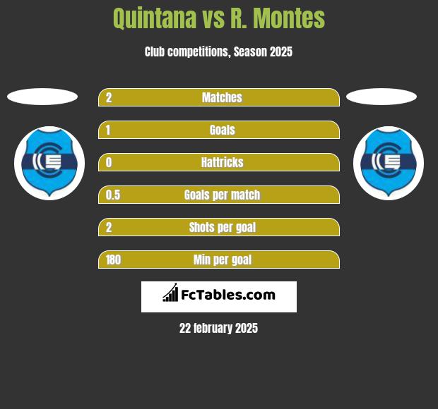 Quintana vs R. Montes h2h player stats