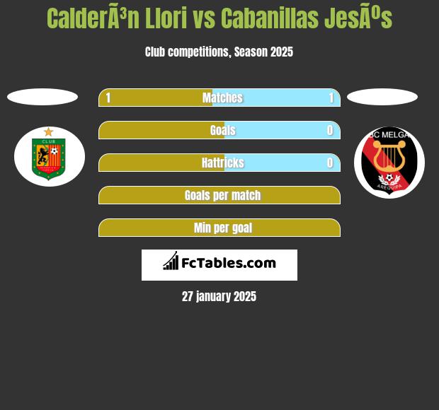 CalderÃ³n Llori vs Cabanillas JesÃºs h2h player stats