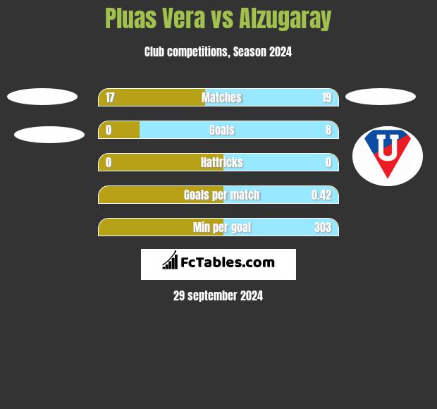 Pluas Vera vs Alzugaray h2h player stats