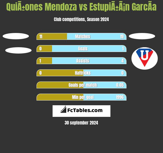 QuiÃ±ones Mendoza vs EstupiÃ±Ã¡n GarcÃ­a h2h player stats