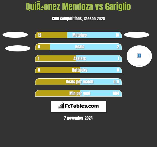 QuiÃ±onez Mendoza vs Gariglio h2h player stats