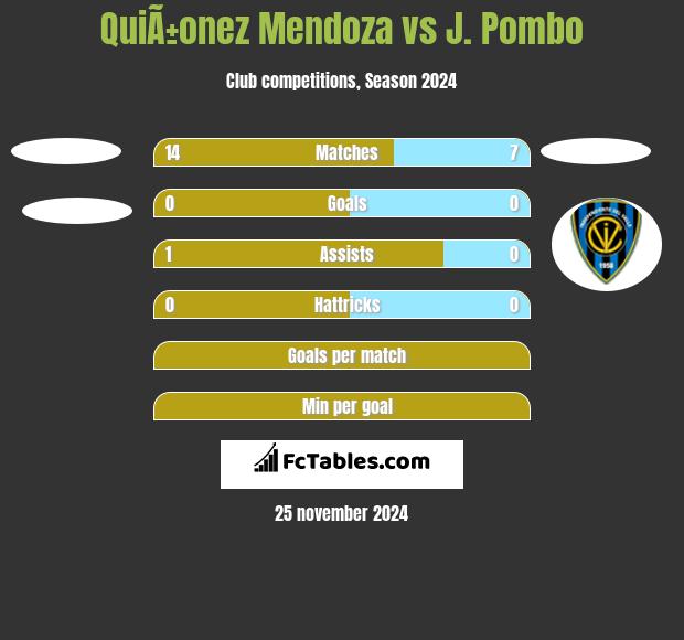 QuiÃ±onez Mendoza vs J. Pombo h2h player stats