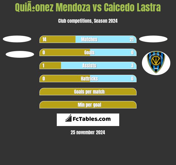 QuiÃ±onez Mendoza vs Caicedo Lastra h2h player stats