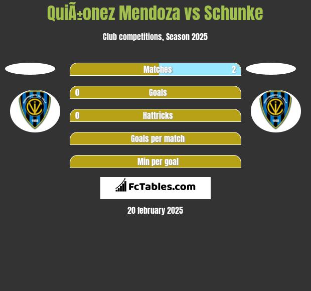 QuiÃ±onez Mendoza vs Schunke h2h player stats