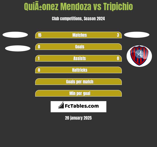 QuiÃ±onez Mendoza vs Tripichio h2h player stats