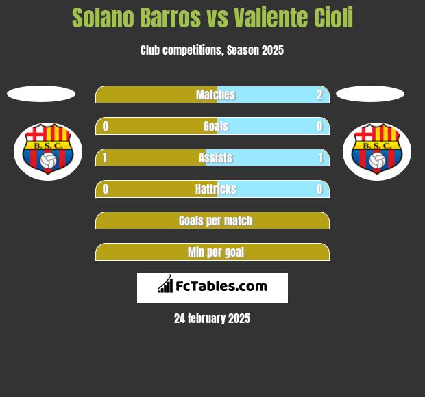 Solano Barros vs Valiente Cioli h2h player stats