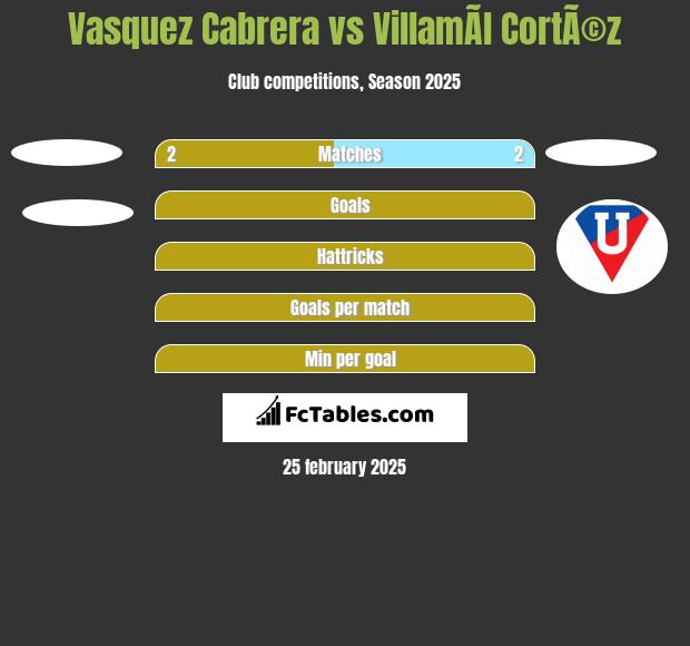 Vasquez Cabrera vs VillamÃ­l CortÃ©z h2h player stats