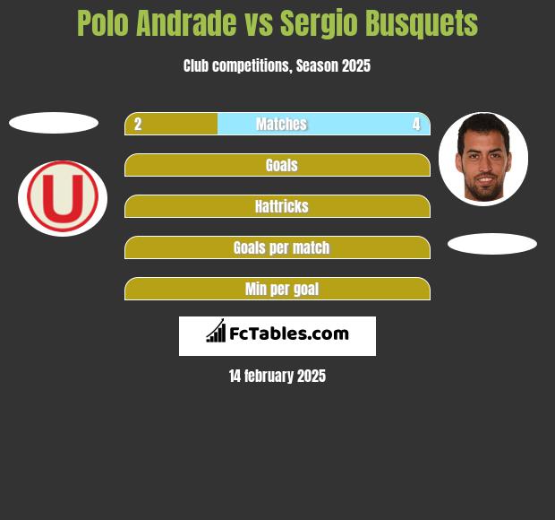 Polo Andrade vs Sergio Busquets h2h player stats